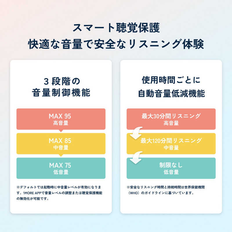 1MORE 1MORE SonoFlow Mini ホワイト HQ20 HQ20