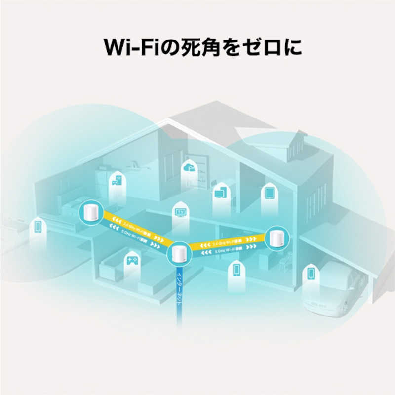 TPLINK TPLINK 無線LANルーター(Wi-Fiルーター) Wi-Fi 6(ax)/ac/n/a/g/b Deco X20(1-pack) Deco X20(1-pack)