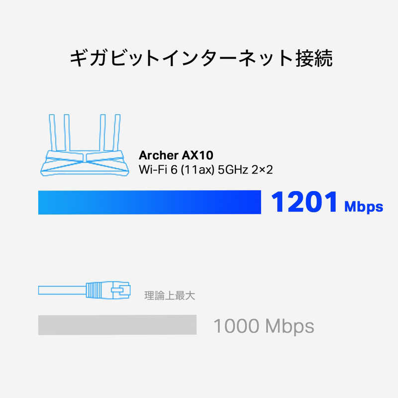 TPLINK TPLINK 無線LANルーター(Wi-Fiルーター) Wi-Fi 6(ax)/ac/n/a/g/b 目安：～4LDK/3階建 AX10 AX10