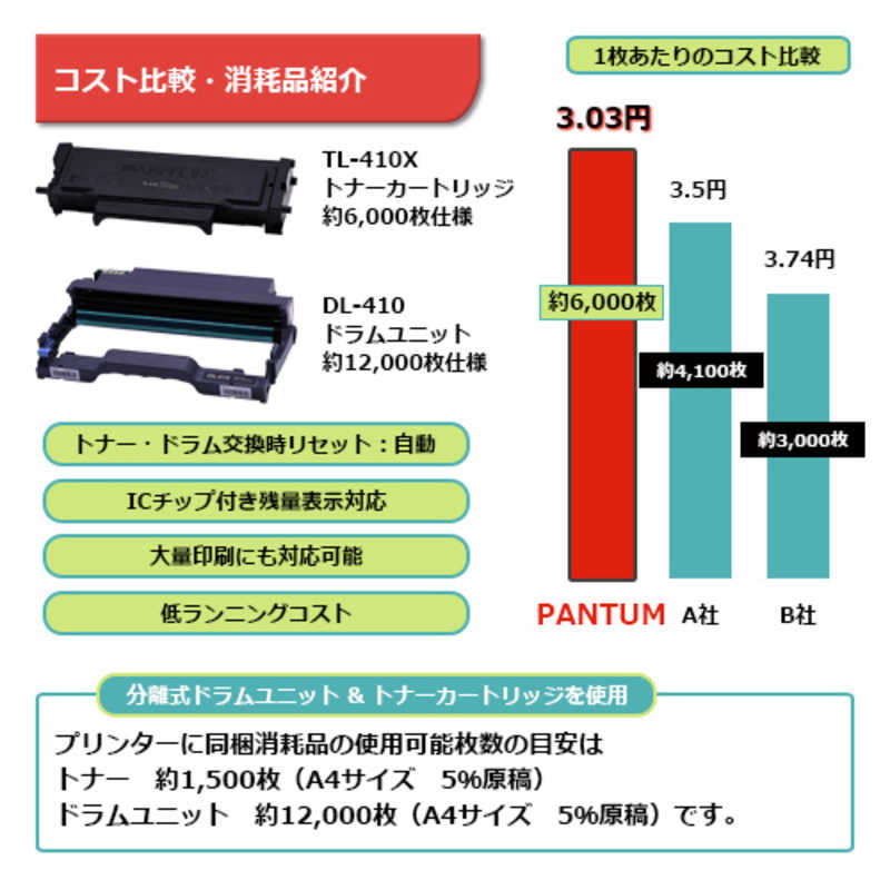 PANTUM PANTUM モノクロレーザープリンター ホワイト [はがき～A4] P3300DW P3300DW