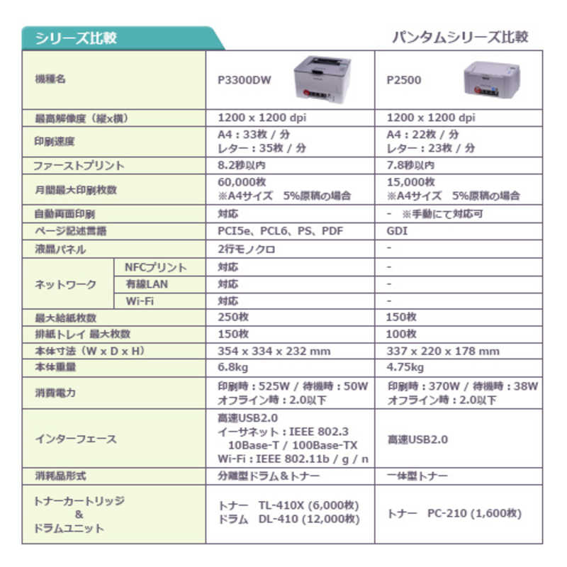 PANTUM PANTUM モノクロレーザープリンター ホワイト [はがき～A4] P3300DW P3300DW