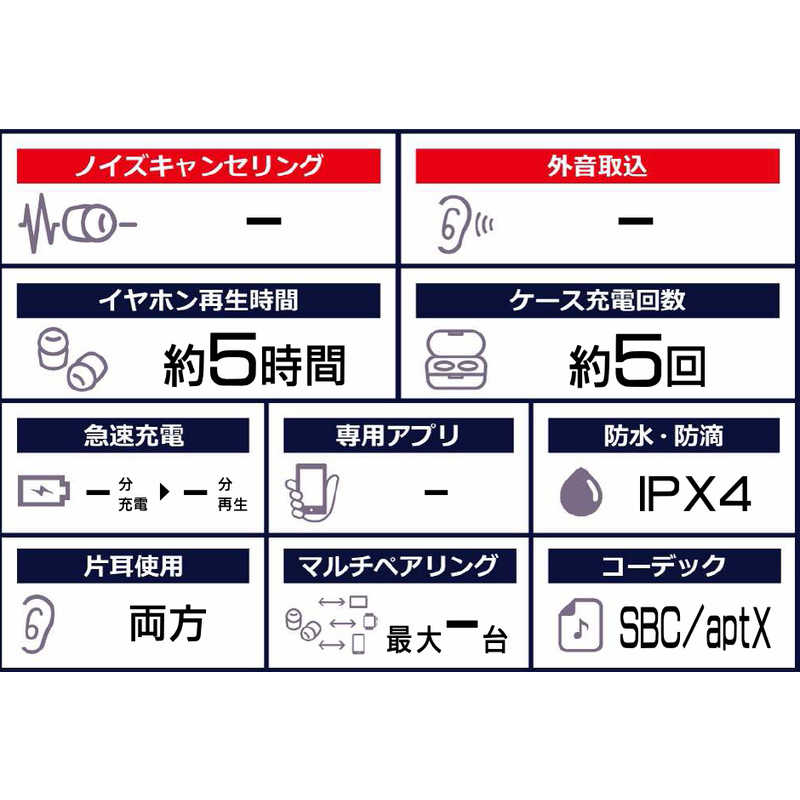 SOUNDPEATS　サウンドピーツ SOUNDPEATS　サウンドピーツ フルワイヤレスイヤホン マイク対応 ホワイト TRUEAIR-WH TRUEAIR-WH