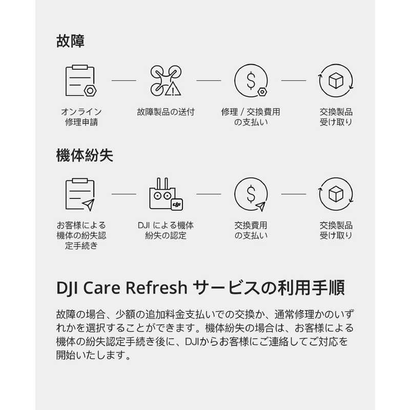 DJI DJI Card DJI Care Refresh 1-Year Plan (DJI Mini 3 Pro) JP C1MI3S C1MI3S