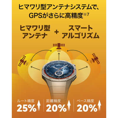 HUAWEI WATCH GT5 PRO 42mm/Ceramic White WATCHGT5PRO42MMCWH の通販