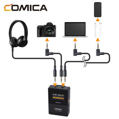 COMICA ワイヤレスショットガンマイク CVM-VM30 の通販