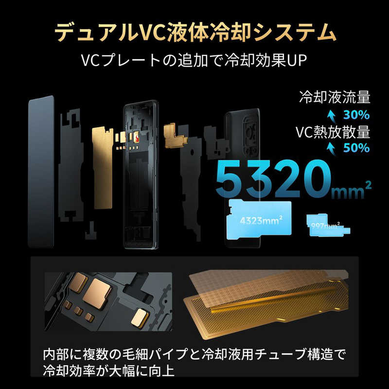 BLACKSHARK BLACKSHARK SIMフリースマートフォン Black Shark 5 Pro日本モデル （12GB＋256GB） ブラック SHARKKTUS-H0 SHARKKTUS-H0