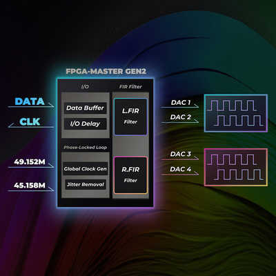 IBASSO DX180 Green ［ハイレゾ対応］ DX180Green の通販 - カテゴリ