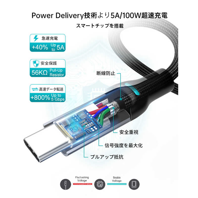 CHOETECH CHOETECH PD対応Type-C to Type-Cケーブル CHOETECH [Type-Cオス・オス /USB Power Delivery対応] XCC-1002-GY XCC-1002-GY