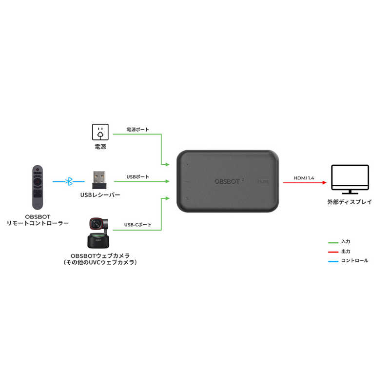 OBSBOT OBSBOT OBSBOT(UVC対応)TypeC-HDMI変換アダプター 2nd Gen UVCTOHDMI-2 UVCTOHDMI-2