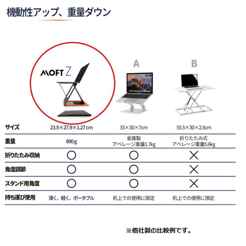 MOFT MOFT 多機能でスリム! 極薄 スタンディング デスクノート PCスタンドMOFT Z ブラック Moft ブラック MS015-1-BK-01 MS015-1-BK-01