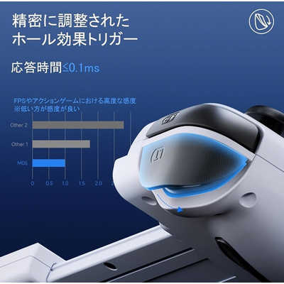 Amazon.co.jp: 【中古品】MOBA 日本ゼム グレードコントローラー
