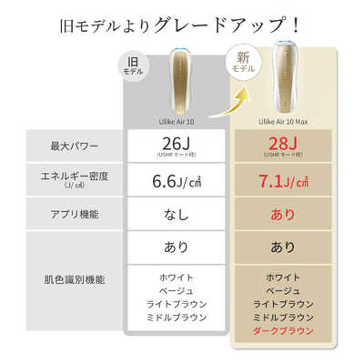 ULIKE Ulike Air 10 Max 光美容器 Ulike Air 10 Max IPL 光美容器