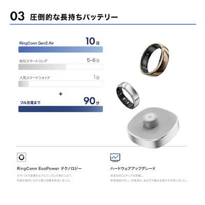 RINGCONN RingConn(リンコン) Gen2 Air US12号 スマートリング 