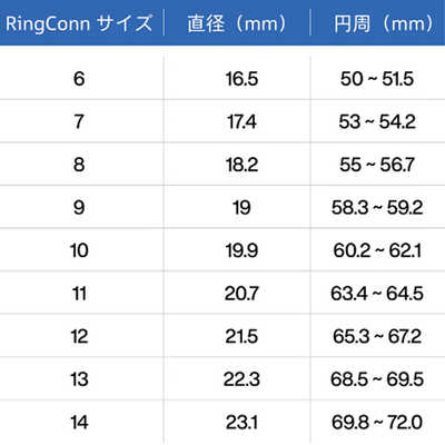 RINGCONN (リンコン) スマートリング 第2世代 US9号 マットブラック 