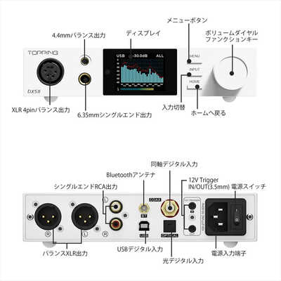 TOPPING フルバランスデスクトップDAC ＆ ヘッドホンアンプ DX5 II