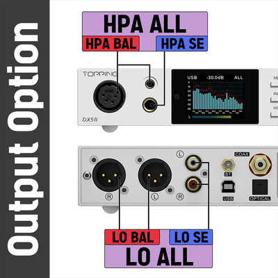TOPPING フルバランスデスクトップDAC ＆ ヘッドホンアンプ DX5 II
