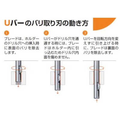 NOGA Uバー セット品(UB1035+UB2030)3.5-4.0mm用 ( UB3001 ) ノガ NOGA Uバー セット品（UB1035+UB2030）3.5-4.0mm用 (1S) 品番：UB3001