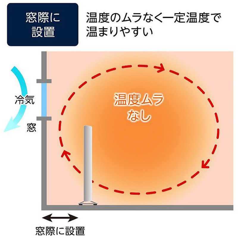 エレクトロラックス エレクトロラックス パネルコンベクションヒーター Quickheat700 [8～10畳] EP12D001C0 EP12D001C0