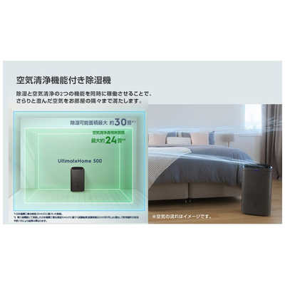 エレクトロラックス 空気清浄機能付き除湿機 UltimateHome 500