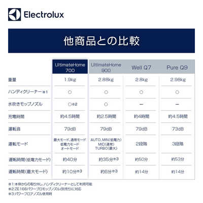 エレクトロラックス スティッククリーナー ［サイクロン式 /コードレス