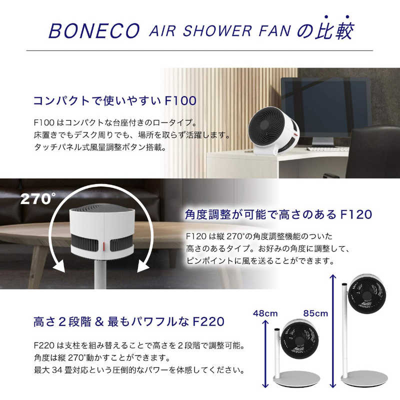 ボネコ ボネコ BONECO AIR SHOWER FAN ホワイト F100 F100