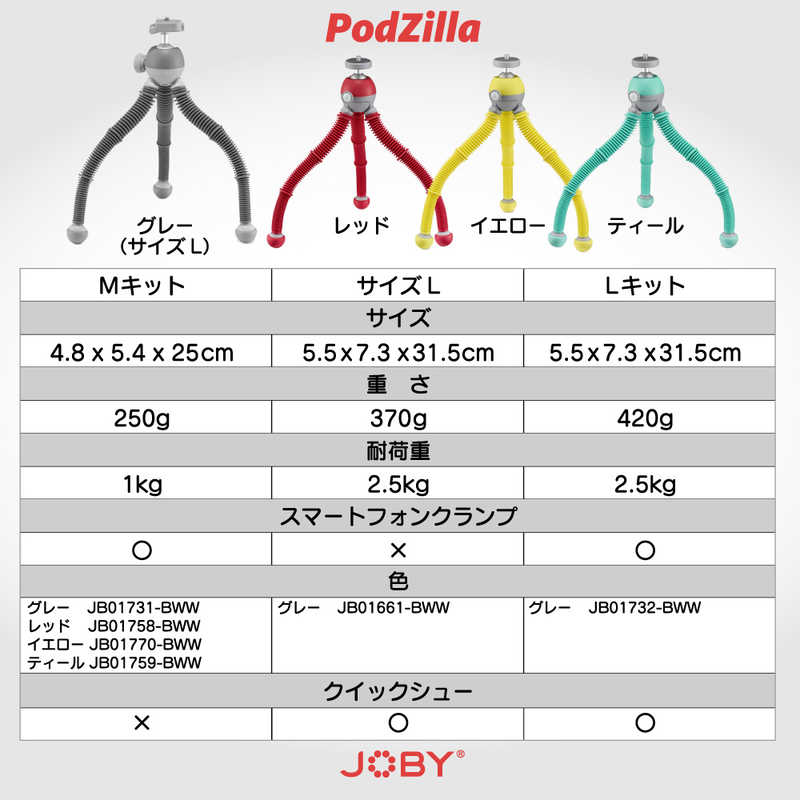 JOBY JOBY PodZilla M キット （イエロー） [伸縮なし] JB01770-BWW JB01770-BWW