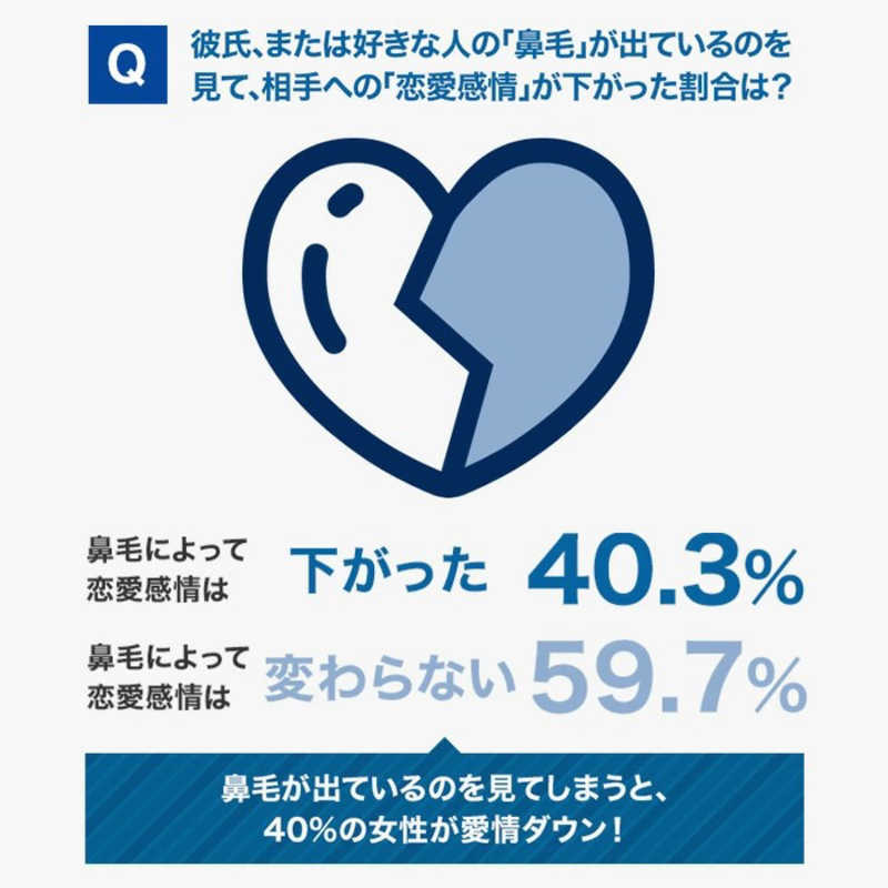 フィリップス Philips ノｰズエチケットカッタｰ ブラック Nt5650 16 の通販 カテゴリ 美容家電 健康家電 フィリップス Philips フィリップス メンズグルーミング 家電通販のコジマネット 全品代引き手数料無料