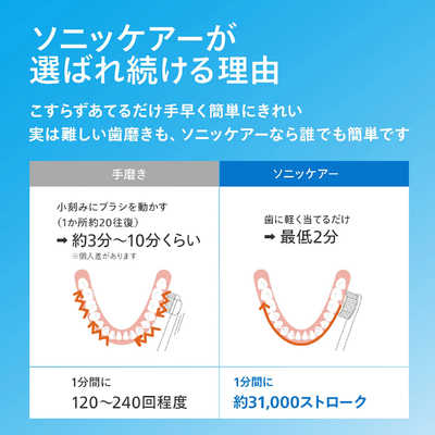 ソニッケア 電動歯ブラシ ソニッケアー ダイヤモンドクリーン 9000