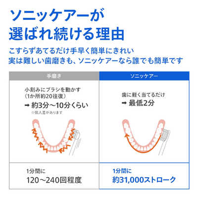 431☆ 新品 フィリップス 電動歯ブラシ ソニッケア HX6877/56 Amazon | フィリップス ソニッケアー プロテクトクリーン