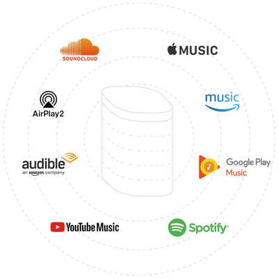 SONOS WiFiスピーカー Sonos One ホワイト [Bluetooth対応 /Wi SONOS WiFiスピーカー Sonos One ホワイト [Bluetooth対応 /Wi