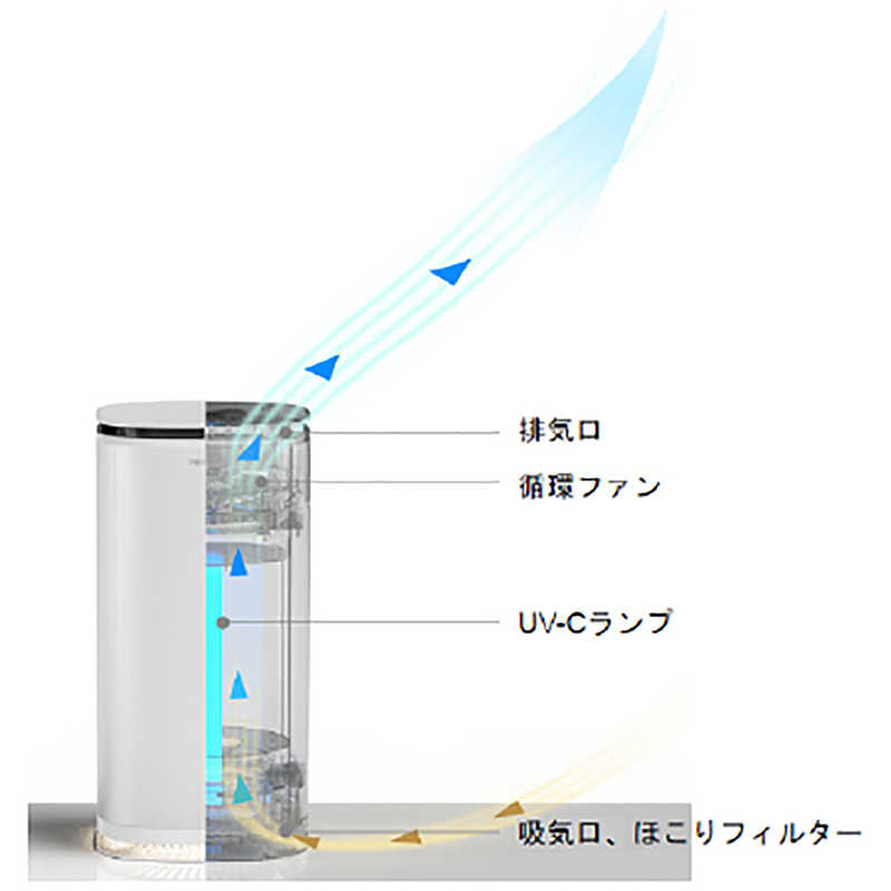 シグニファイ シグニファイ 空間清浄機 UV-C air cleaner cp UV-C 室内空気殺菌器コンパクト 適用畳数 15畳 UV-Caircleaner-cp UV-Caircleaner-cp