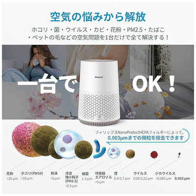 PHILIPS 空気清浄機 24畳 AC0650 フィリップス フィリップス PHILIPS 空気清浄機 空気清浄:24畳まで PM2.5対応 AC0650