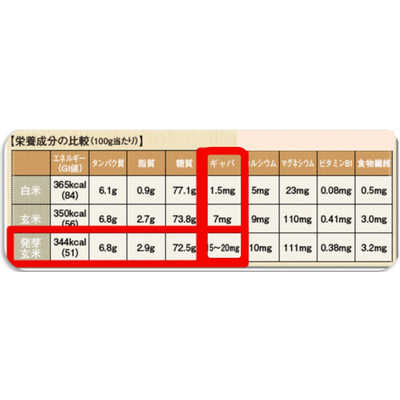 CUCKOOELECTRONICS 玄米発芽炊飯器 6合 発芽マイスター STANDARD
