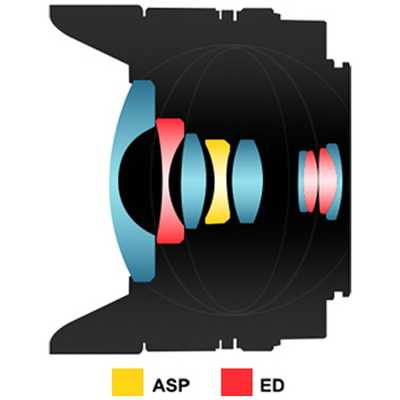 SAMYANG カメラレンズ (マイクロフォーサーズ用) 7.5mm 1:3.5 UMC Fish