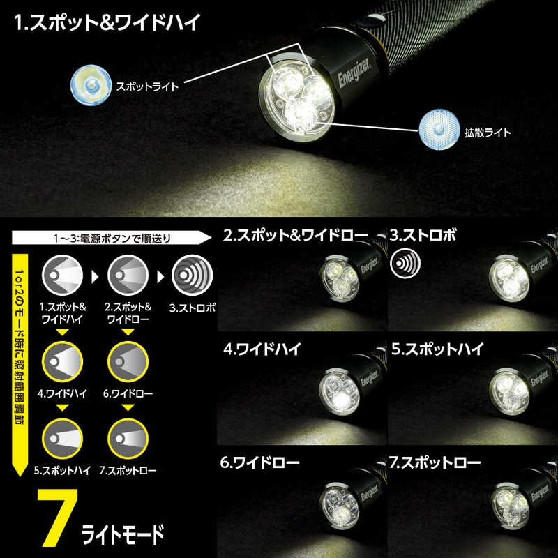 エナジャイザー エナジャイザー LEDライト ｢ヴィジョンハンドライト｣ (400lm) PMZH21 PMZH21