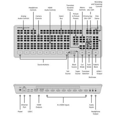 BLACKMAGICDESIGN 〔ライブプロダクションスイッチャー〕 ATEM Mini