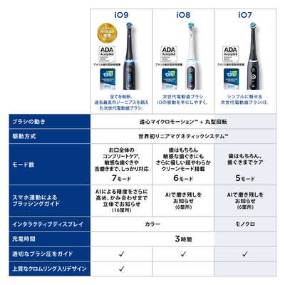 ブラウン BRAUN ブラウン 電動歯ブラシ iOシリーズ7＋替えブラシ