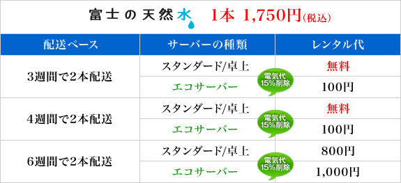 プラン料金