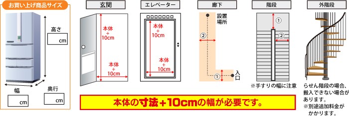 本体の寸法+10cmの幅が必要です。