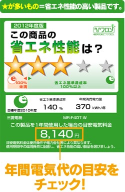 ★が多いもの=省エネ性能の高い製品です。
