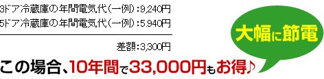 10年間で33,000円もお得♪