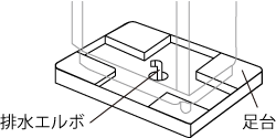 製品の下に隠れる場合でも足台があり、かさあげできる場合は必要ありません。