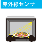 赤外線センサー