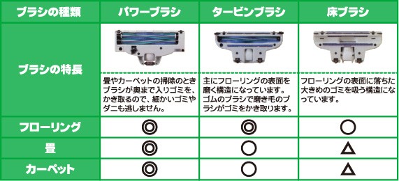 付属ヘッドの一覧