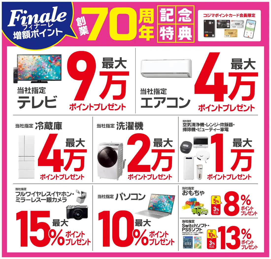 創業70周年感謝祭フィナーレ特別ポイント