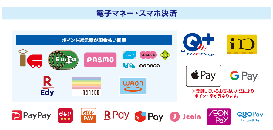 電子マネーほか