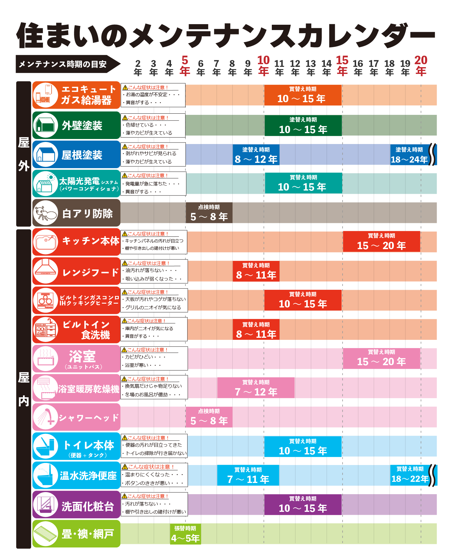 �Z�܂��̃����e�i���X�J�����_�[