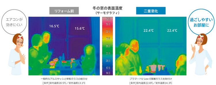 窓の表面温度(サーモグラフィー)