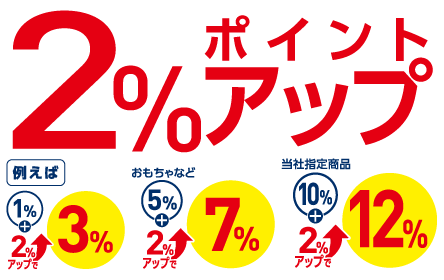 2%ポイントアップ