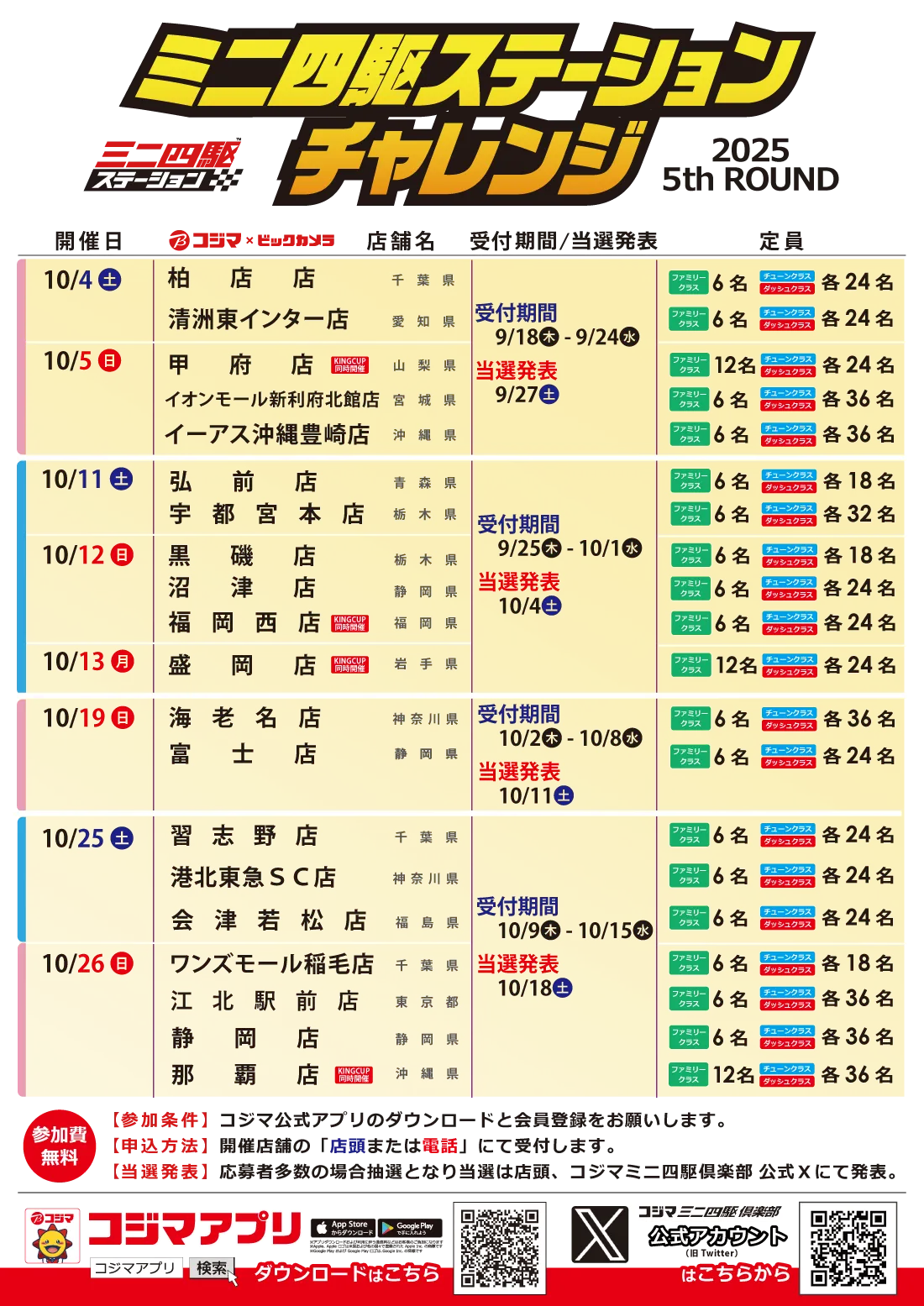 ステーションチャレンジ2025 5th ROUND 開催！